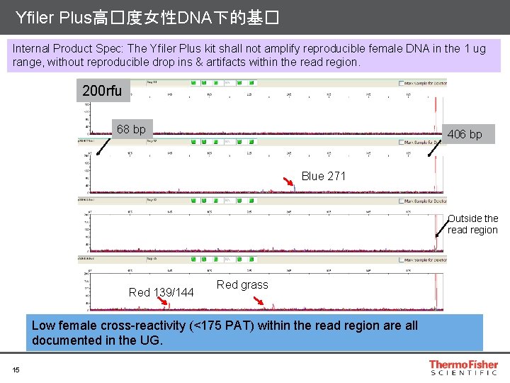 Yfiler Plus高�度女性DNA下的基� Internal Product Spec: The Yfiler Plus kit shall not amplify reproducible female