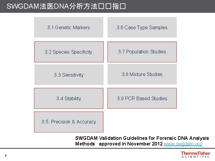 SWGDAM法医DNA分析方法��指� 3. 1 Genetic Markers 3. 6 Case Type Samples 3. 2 Species Specificity
