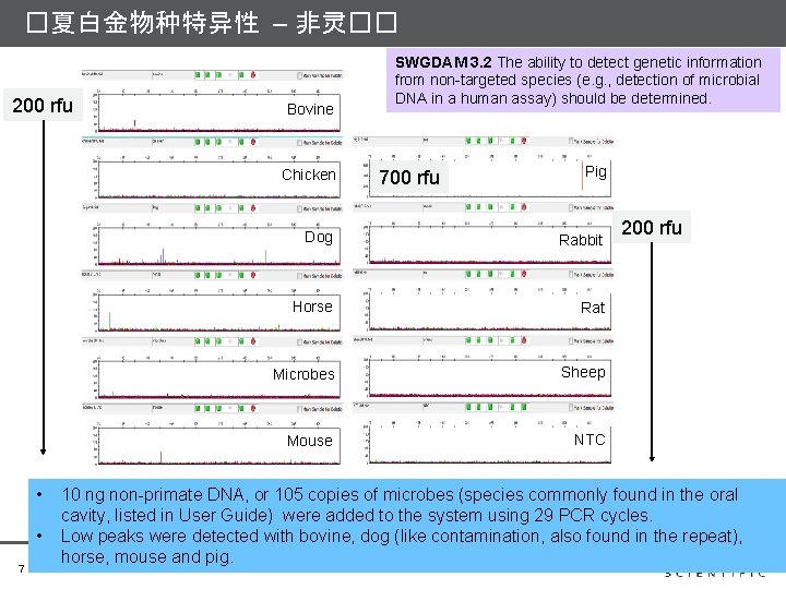 �夏白金物种特异性 – 非灵�� 200 rfu Bovine Chicken • • 7 SWGDAM 3. 2 The