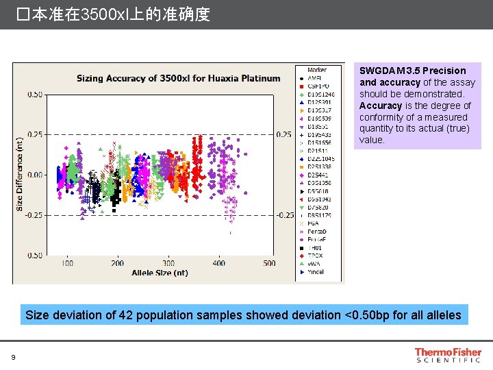 �本准在 3500 xl上的准确度 SWGDAM 3. 5 Precision and accuracy of the assay should be