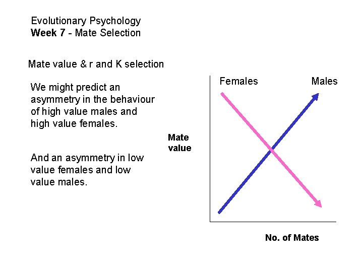 Evolutionary Psychology Week 7 - Mate Selection Mate value & r and K selection