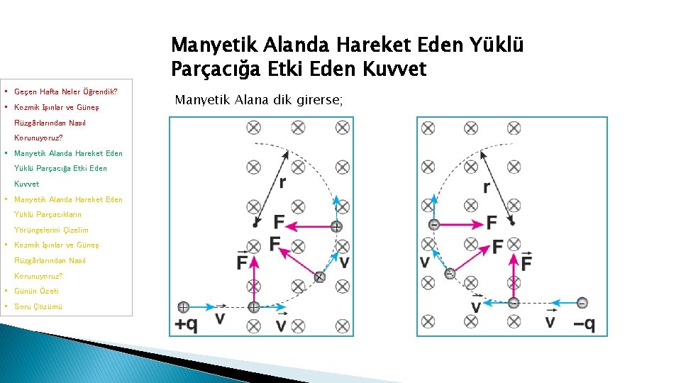 Manyetik Alanda Hareket Eden Yüklü Parçacığa Etki Eden Kuvvet • Geçen Hafta Neler Öğrendik? Manyetik Alanda Hareket Eden Yüklü Parçacığa Etki Eden Kuvvet • Geçen Hafta Neler Öğrendik?
