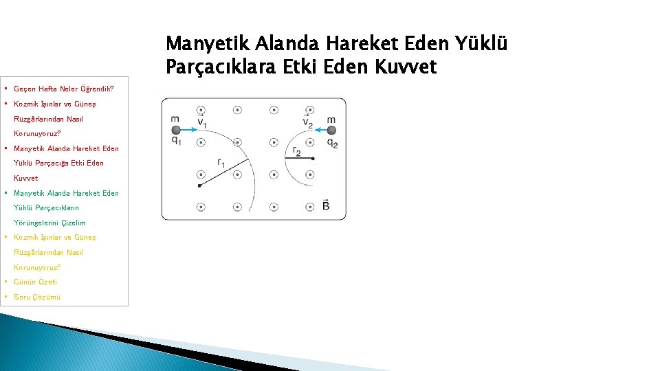 Manyetik Alanda Hareket Eden Yüklü Parçacıklara Etki Eden Kuvvet • Geçen Hafta Neler Öğrendik? Manyetik Alanda Hareket Eden Yüklü Parçacıklara Etki Eden Kuvvet • Geçen Hafta Neler Öğrendik?
