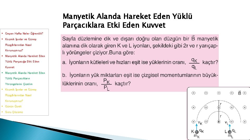 Manyetik Alanda Hareket Eden Yüklü Parçacıklara Etki Eden Kuvvet • Geçen Hafta Neler Öğrendik? Manyetik Alanda Hareket Eden Yüklü Parçacıklara Etki Eden Kuvvet • Geçen Hafta Neler Öğrendik?