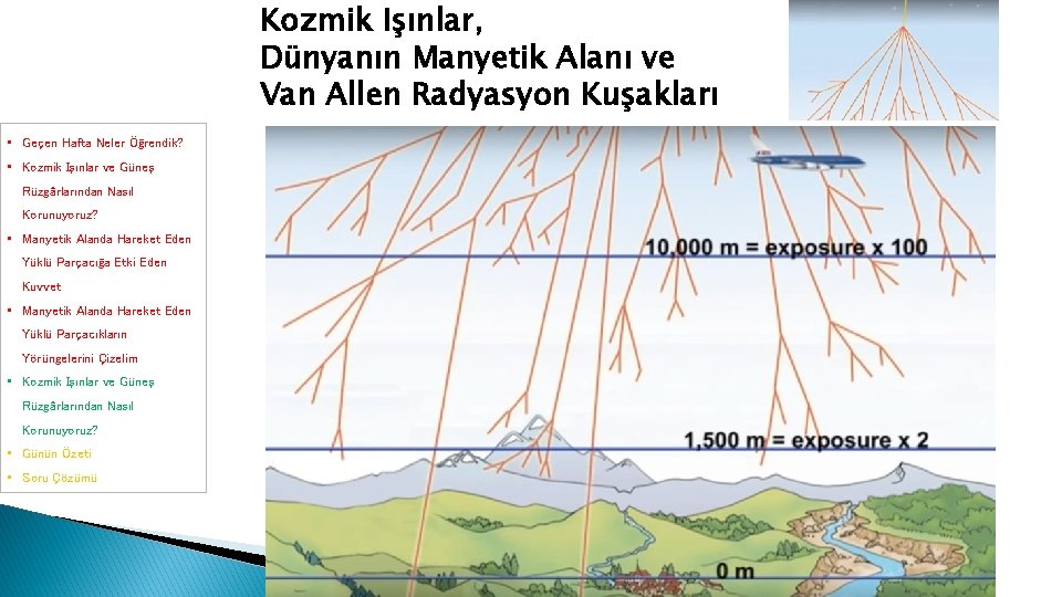 Kozmik Işınlar, Dünyanın Manyetik Alanı ve Van Allen Radyasyon Kuşakları • Geçen Hafta Neler Kozmik Işınlar, Dünyanın Manyetik Alanı ve Van Allen Radyasyon Kuşakları • Geçen Hafta Neler