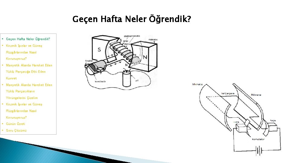 Geçen Hafta Neler Öğrendik? • Kozmik Işınlar ve Güneş Rüzgârlarından Nasıl Korunuyoruz? • Manyetik Geçen Hafta Neler Öğrendik? • Kozmik Işınlar ve Güneş Rüzgârlarından Nasıl Korunuyoruz? • Manyetik