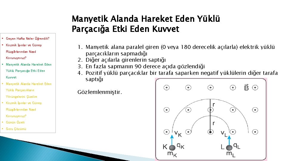 Manyetik Alanda Hareket Eden Yüklü Parçacığa Etki Eden Kuvvet • Geçen Hafta Neler Öğrendik? Manyetik Alanda Hareket Eden Yüklü Parçacığa Etki Eden Kuvvet • Geçen Hafta Neler Öğrendik?
