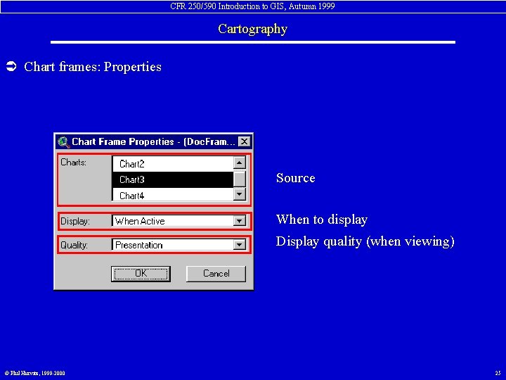 CFR 250/590 Introduction to GIS, Autumn 1999 Cartography Ü Chart frames: Properties Source When