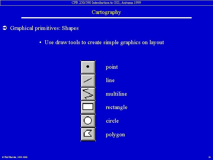 CFR 250/590 Introduction to GIS, Autumn 1999 Cartography Ü Graphical primitives: Shapes • Use