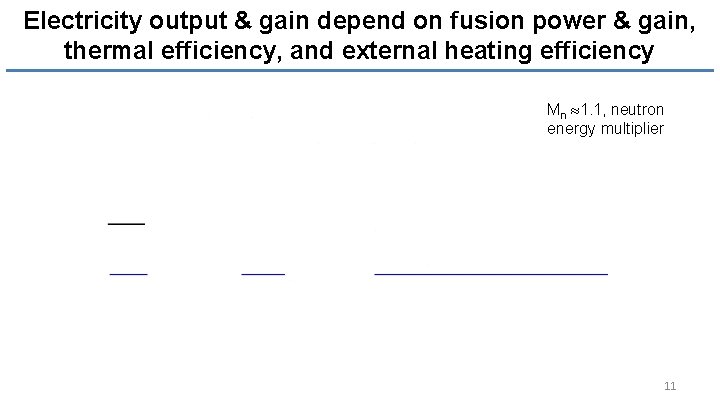 Electricity output & gain depend on fusion power & gain, thermal efficiency, and external