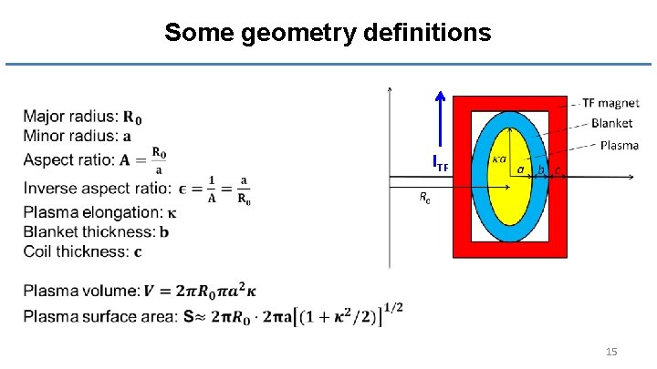 Some geometry definitions ITF 15 