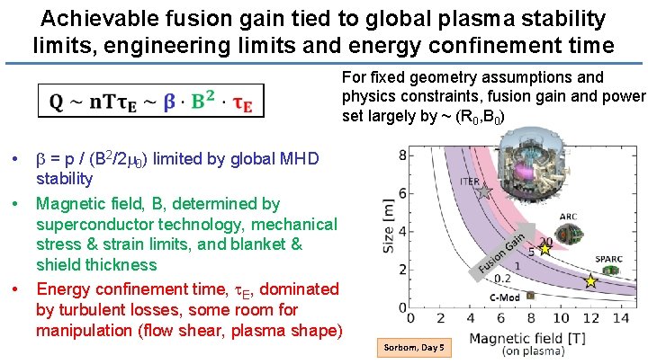 Achievable fusion gain tied to global plasma stability limits, engineering limits and energy confinement