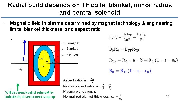 Radial build depends on TF coils, blanket, minor radius and central solenoid • Magnetic