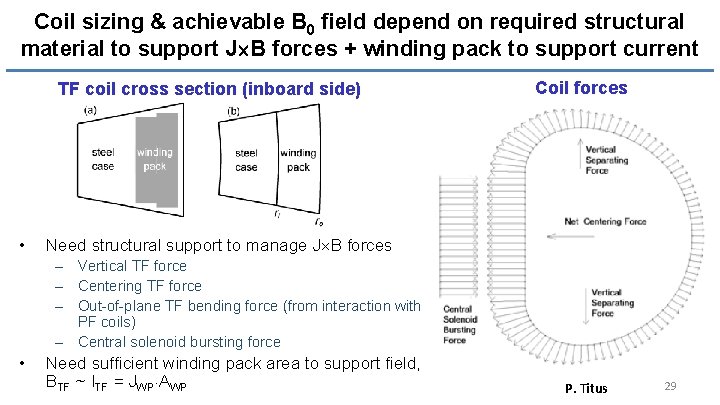 Coil sizing & achievable B 0 field depend on required structural material to support