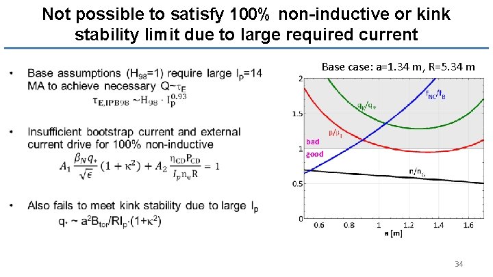 Not possible to satisfy 100% non-inductive or kink stability limit due to large required