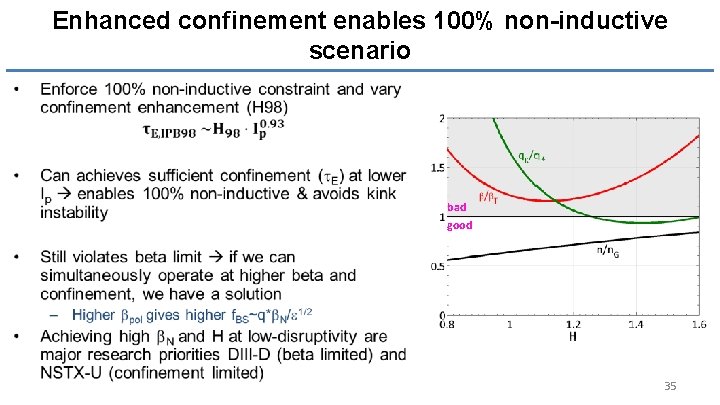 Enhanced confinement enables 100% non-inductive scenario • bad good 35 