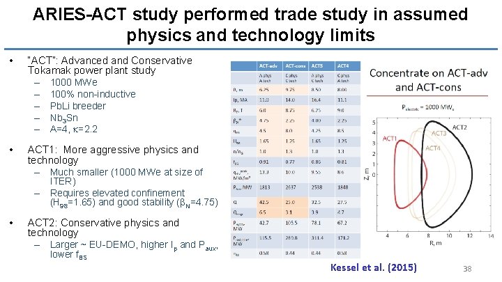ARIES-ACT study performed trade study in assumed physics and technology limits • “ACT”: Advanced