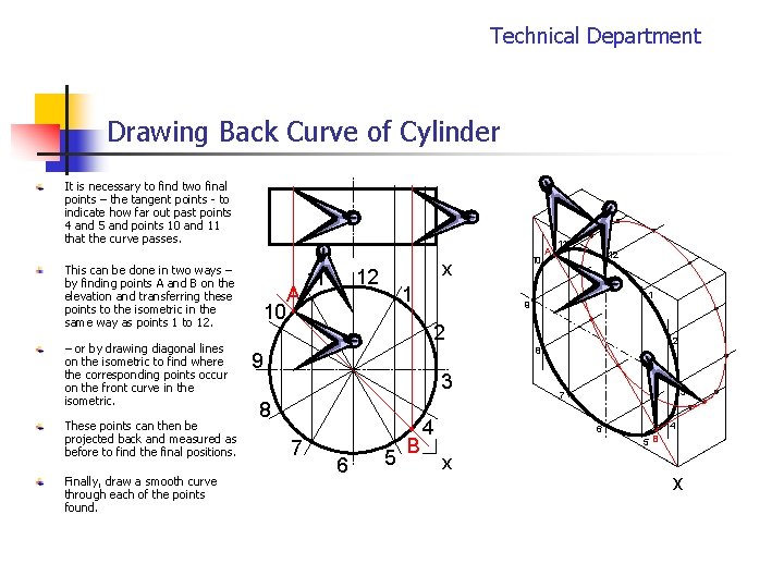 Technical Department Drawing Back Curve of Cylinder It is necessary to find two final