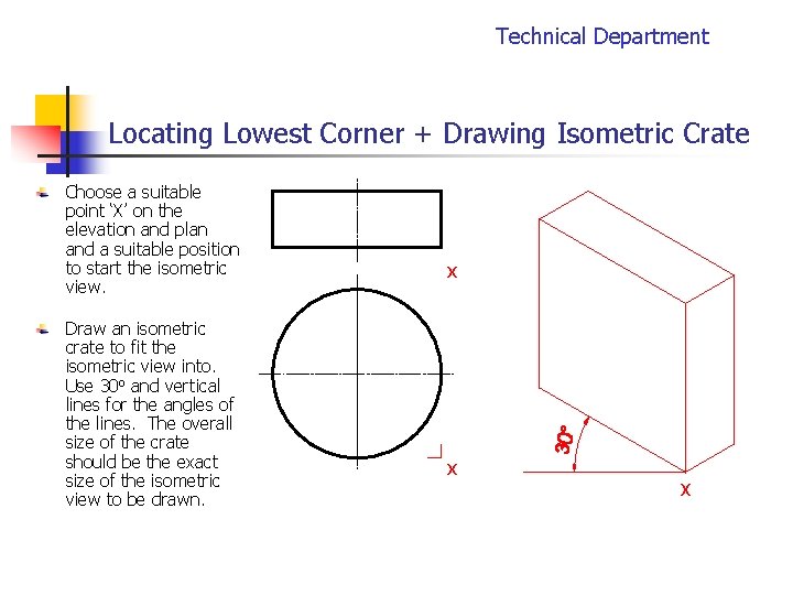 Technical Department Locating Lowest Corner + Drawing Isometric Crate Choose a suitable point ‘X’