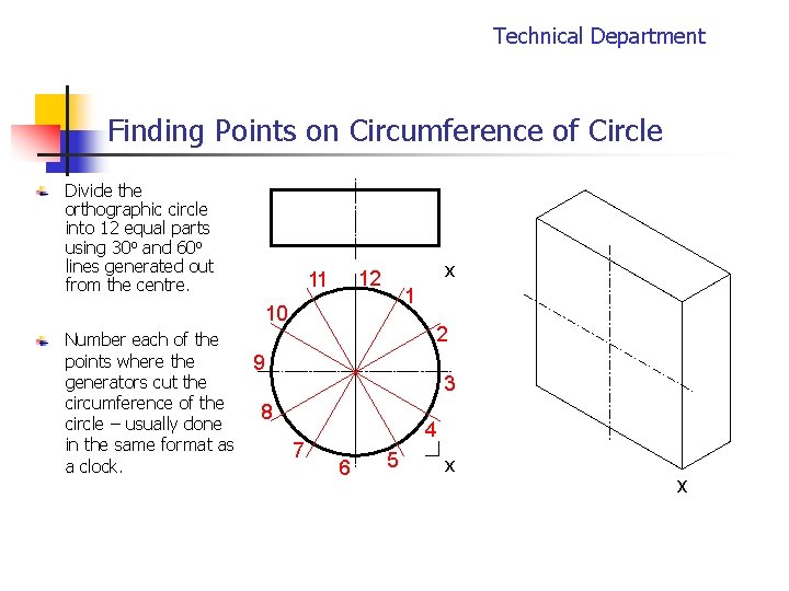 Technical Department Finding Points on Circumference of Circle Divide the orthographic circle into 12