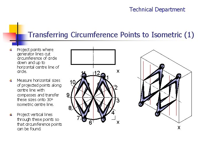 Technical Department Transferring Circumference Points to Isometric (1) Project points where generator lines cut