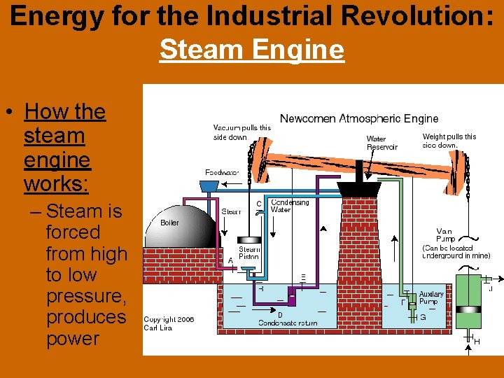 Energy for the Industrial Revolution: Steam Engine • How the steam engine works: –