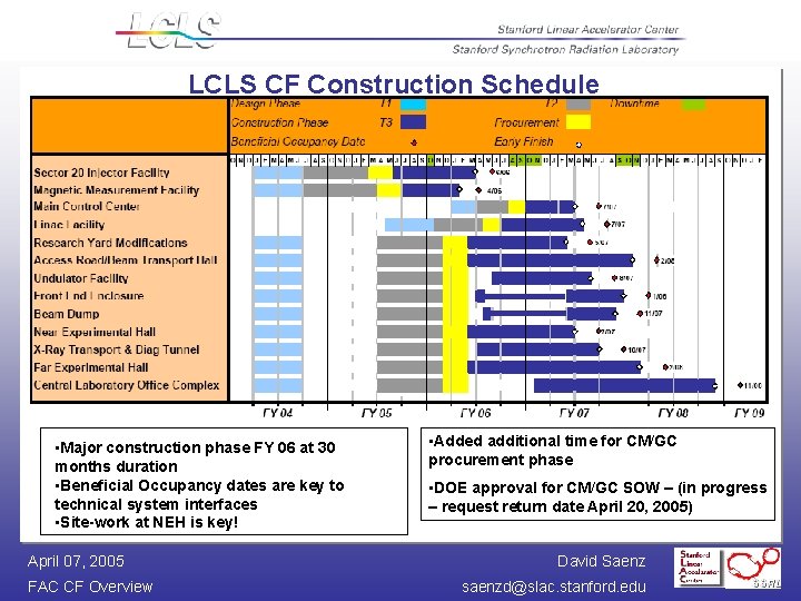 LCLS CF Construction Schedule • Major construction phase FY 06 at 30 months duration