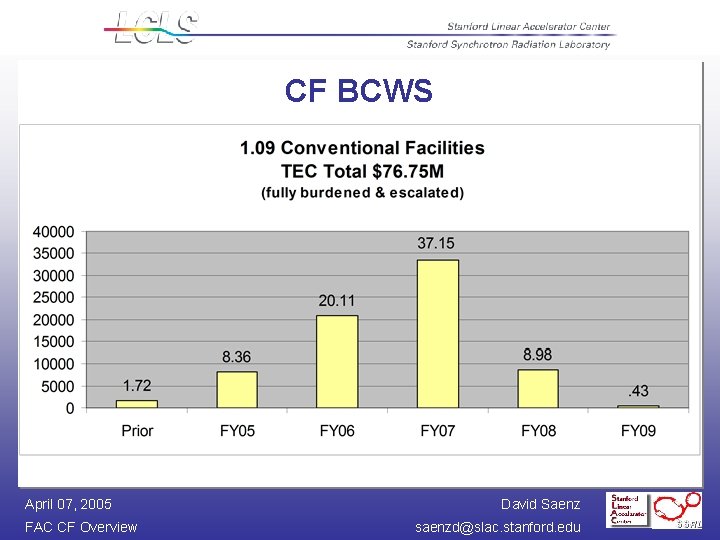 CF BCWS April 07, 2005 FAC CF Overview David Saenz saenzd@slac. stanford. edu 