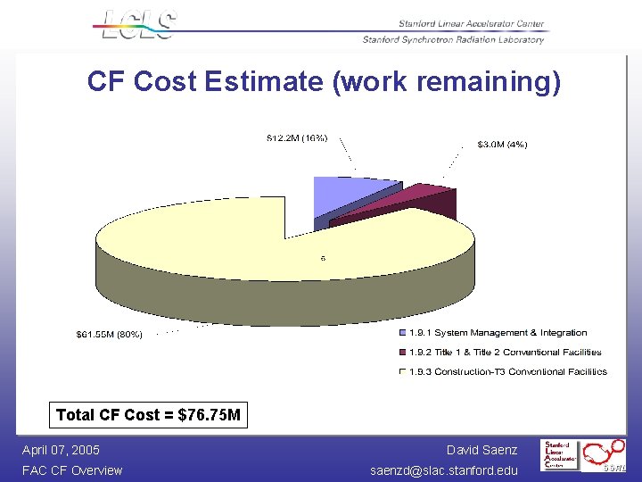 CF Cost Estimate (work remaining) Total CF Cost = $76. 75 M April 07,