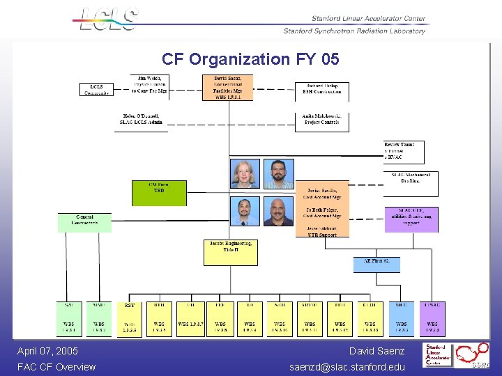 CF Organization FY 05 April 07, 2005 FAC CF Overview David Saenz saenzd@slac. stanford.