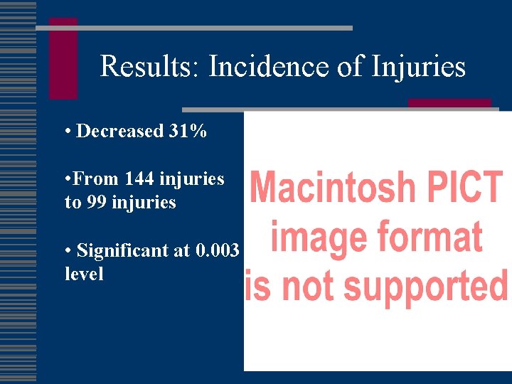 Results: Incidence of Injuries • Decreased 31% • From 144 injuries to 99 injuries