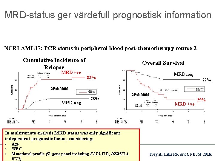 MRD-status ger värdefull prognostisk information NCRI AML 17: PCR status in peripheral blood post-chemotherapy