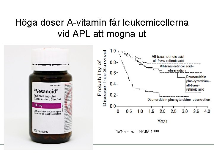 Höga doser A-vitamin får leukemicellerna vid APL att mogna ut Tallman et al NEJM