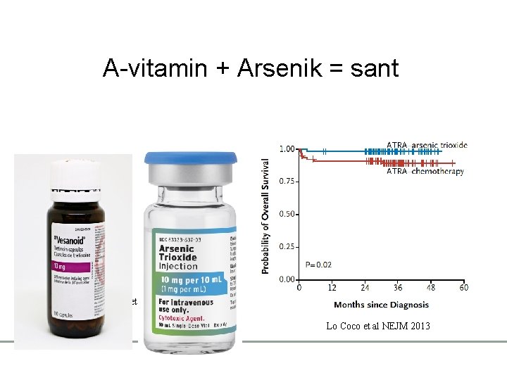 A-vitamin + Arsenik = sant Tallman et al NEJM 1999 Lo Coco et al