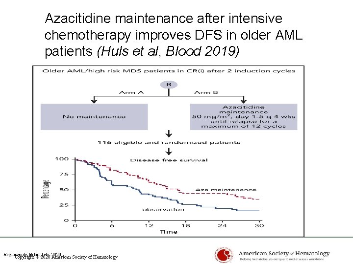 Azacitidine maintenance after intensive chemotherapy improves DFS in older AML patients (Huls et al,
