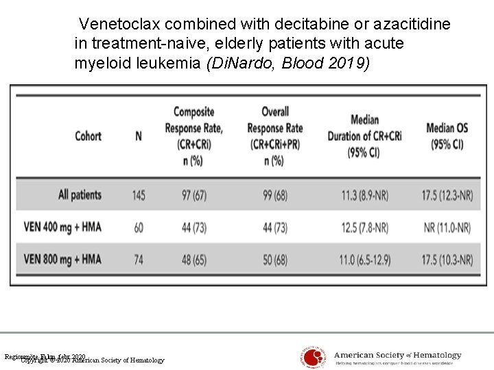 Venetoclax combined with decitabine or azacitidine in treatment-naive, elderly patients with acute myeloid leukemia