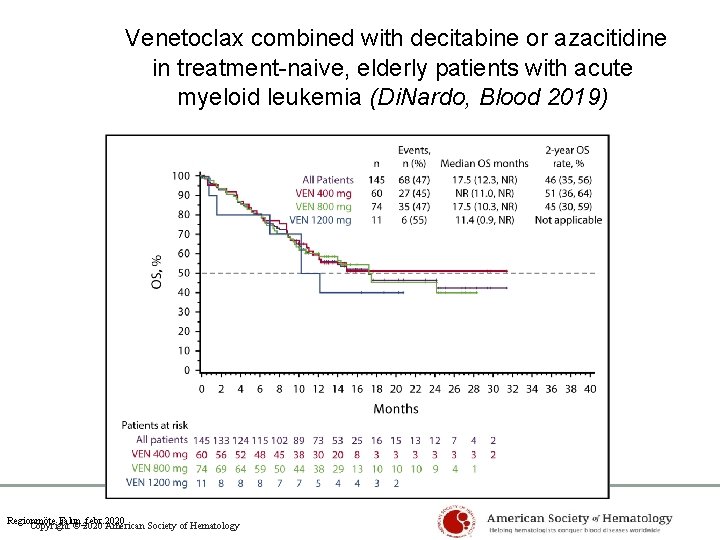 Venetoclax combined with decitabine or azacitidine in treatment-naive, elderly patients with acute myeloid leukemia