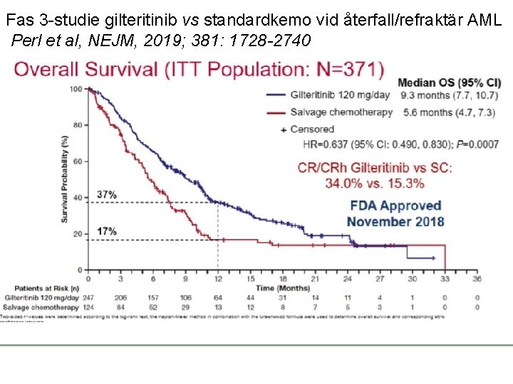 Fas 3 -studie gilteritinib vs standardkemo vid återfall/refraktär AML Perl et al, NEJM, 2019;