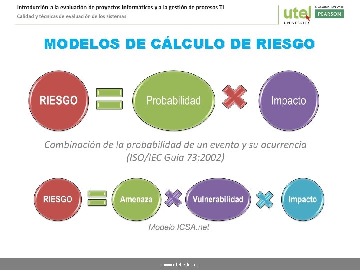 MODELOS DE CÁLCULO DE RIESGO www. utel. edu. mx 