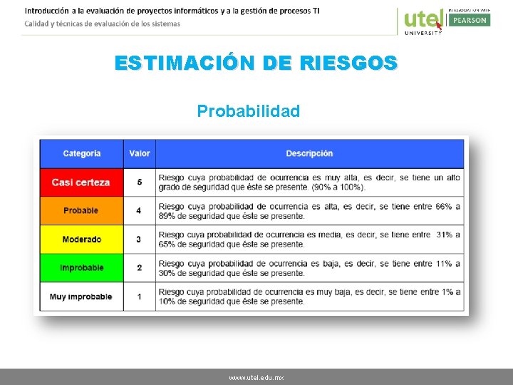 ESTIMACIÓN DE RIESGOS Probabilidad www. utel. edu. mx 