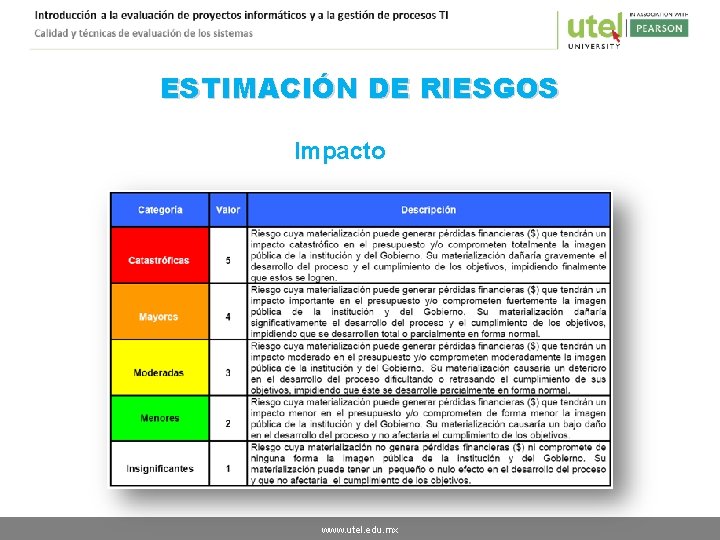 ESTIMACIÓN DE RIESGOS Impacto www. utel. edu. mx 