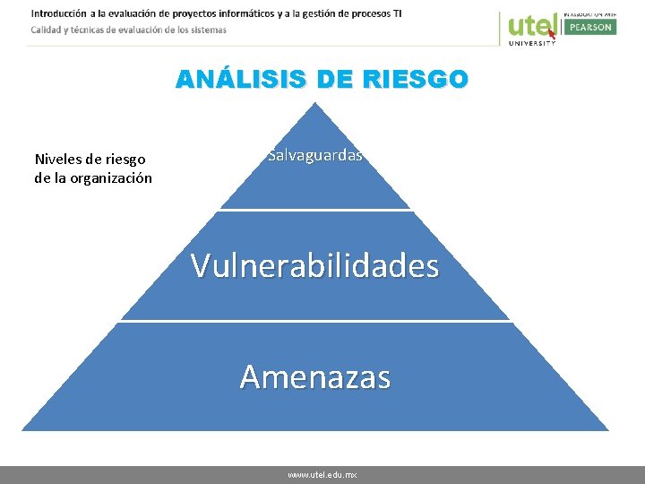 ANÁLISIS DE RIESGO Niveles de riesgo de la organización Salvaguardas Vulnerabilidades Amenazas www. utel.