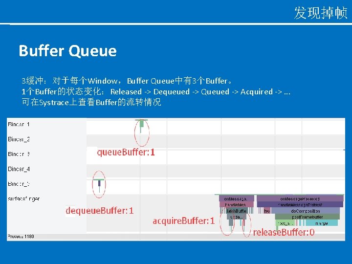 发现掉帧 Buffer Queue 3缓冲：对于每个Window，Buffer Queue中有3个Buffer。 1个Buffer的状态变化：Released -> Dequeued -> Queued -> Acquired ->. .