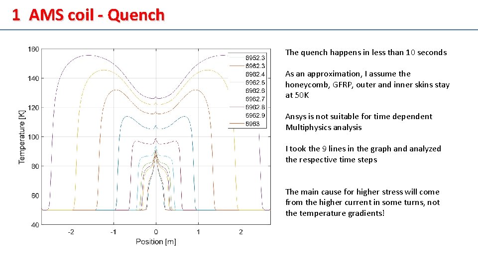 1 AMS coil - Quench The quench happens in less than 10 seconds As