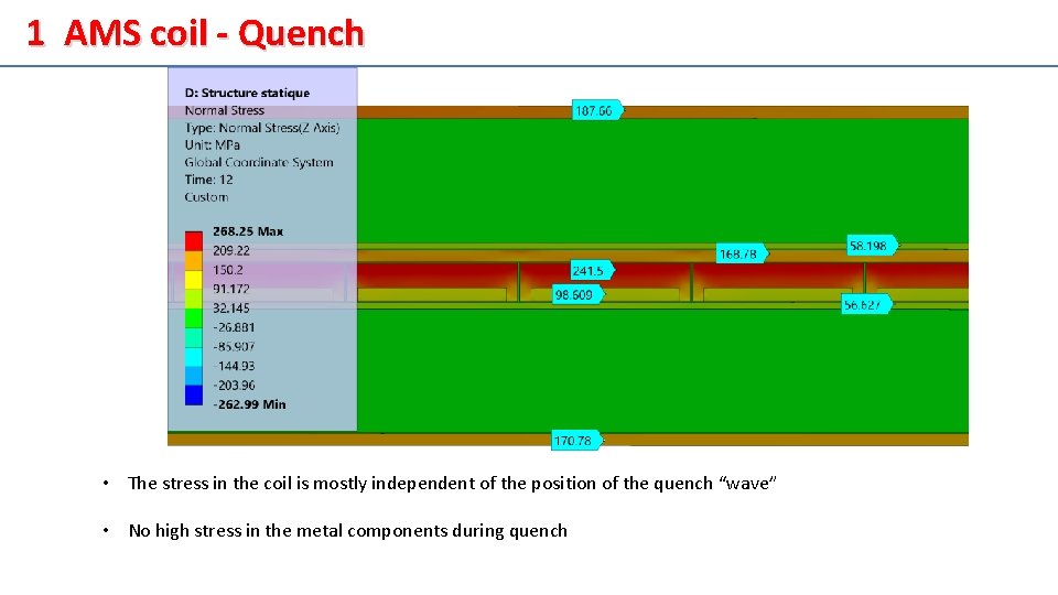 1 AMS coil - Quench • The stress in the coil is mostly independent