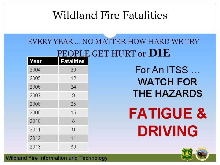 Wildland Fire Fatalities EVERY YEAR … NO MATTER HOW HARD WE TRY Year PEOPLE