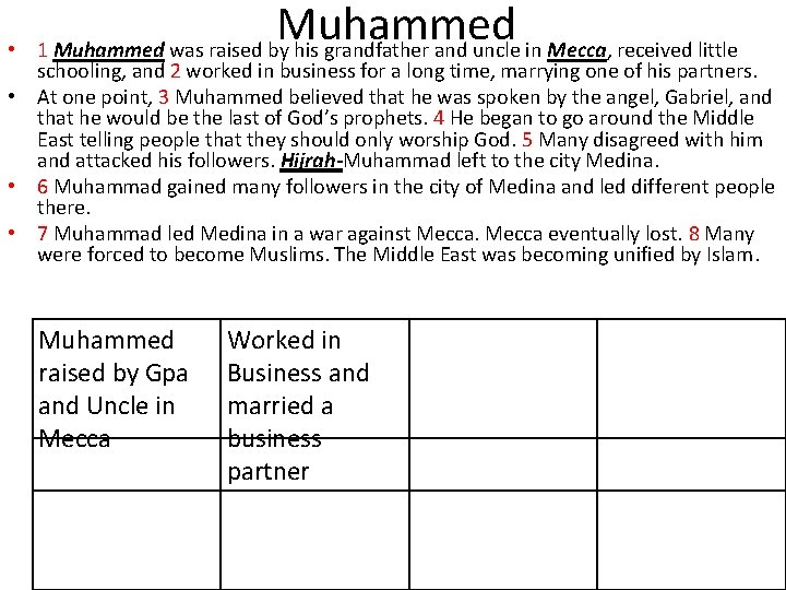 Muhammed • 1 Muhammed was raised by his grandfather and uncle in Mecca, received