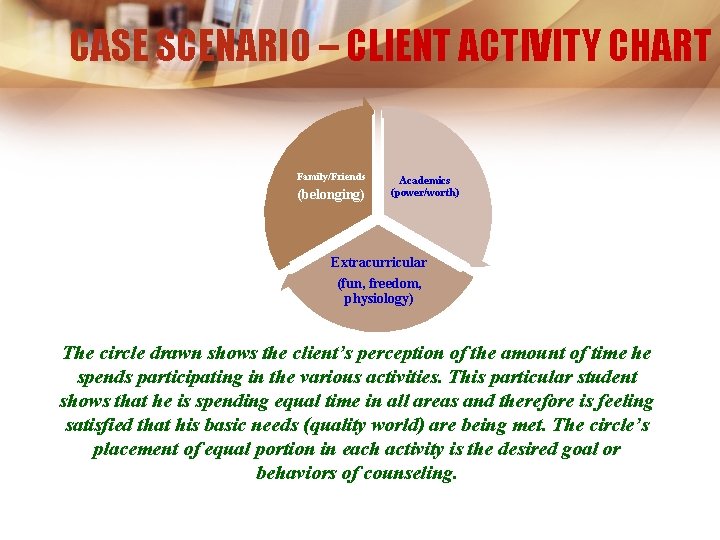 CASE SCENARIO – CLIENT ACTIVITY CHART Family/Friends (belonging) Academics (power/worth) Extracurricular (fun, freedom, physiology)