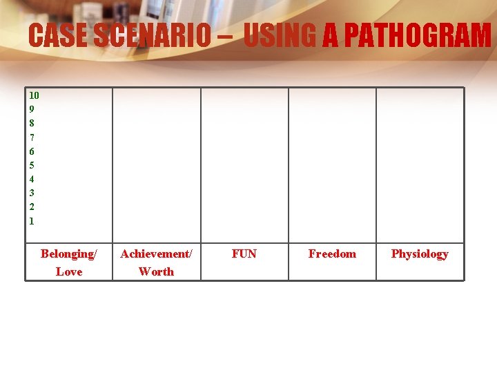 CASE SCENARIO – USING A PATHOGRAM 10 9 8 7 6 5 4 3
