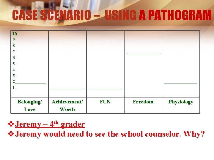 CASE SCENARIO – USING A PATHOGRAM 10 9 8 7 6 5 4 3